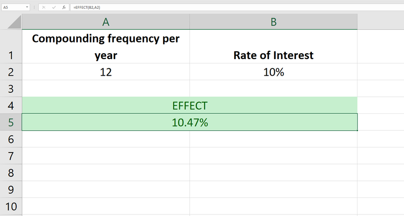The Top 7 Financial Functions in Excel