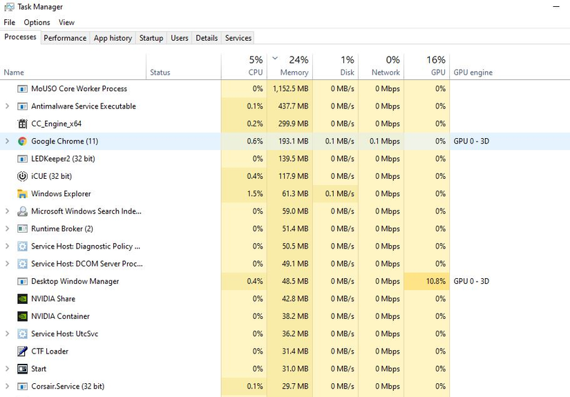 Task Manager Google Chrome