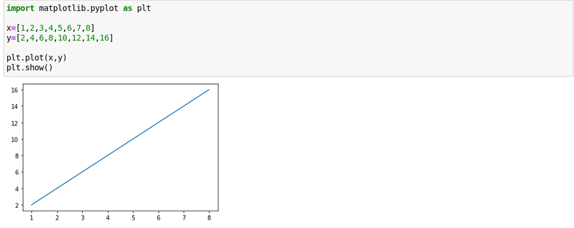 How to Draw Graphs in Jupyter Notebook