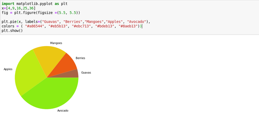 How to Draw Graphs in Jupyter Notebook