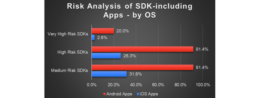 Report: Most Educational Apps in US Schools Send Data to Third Parties