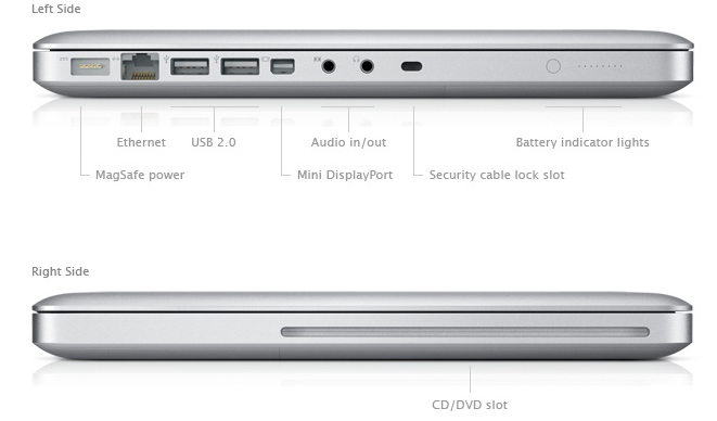 MacBook Ports Explained: What Can You Connect to Your MacBook?