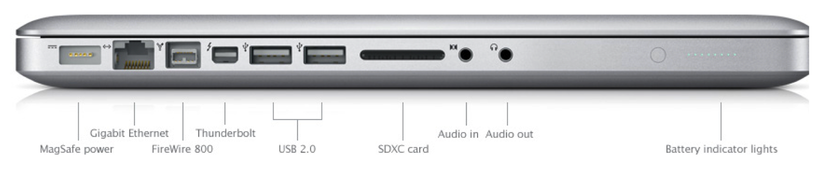 MacBook Ports Explained: What Can You Connect to Your MacBook?