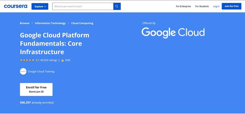 6 Irresistible Learning Resources for Mastering Google Cloud Platform