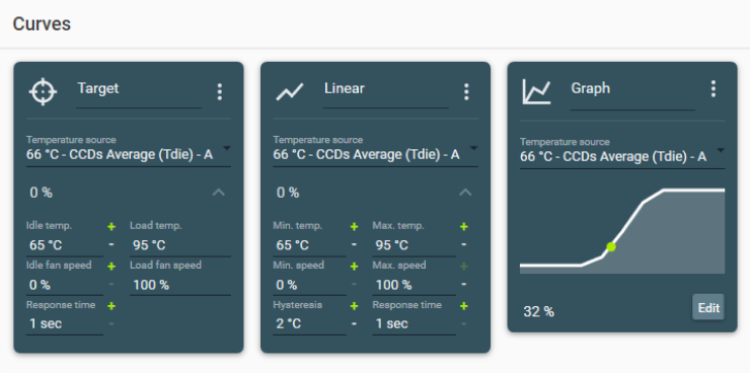 How to Use Fan Control to Manage Your Windows PC's Fan