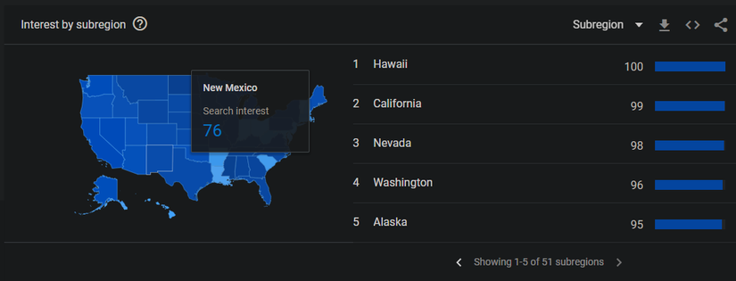 How to See Trending Searches on Google With Google Trends