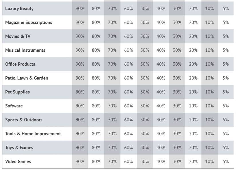 How to Use Amazon's Advanced Search to Find Exactly What You Want
