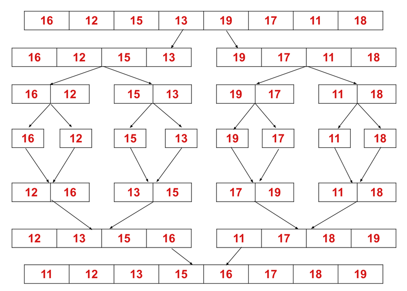 An Introduction to the Merge Sort Algorithm
