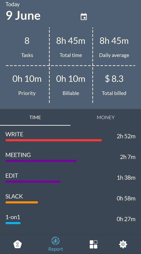TimeFlip 2 Review: An Interactive Time Tracker to Master Productivity