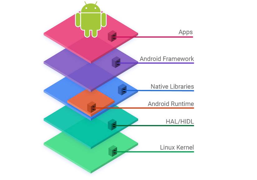 Android Open Source Project Platform How to Use Android Without Google: Everything You Need to Know