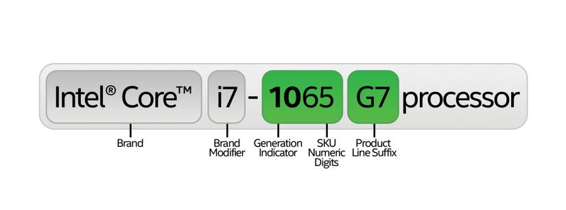 intel core cpu naming conventionsintel core cpu naming conventions
