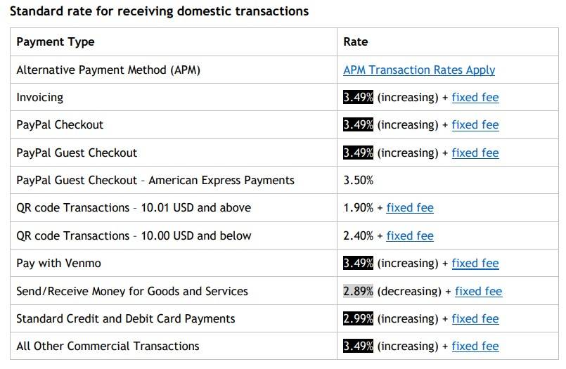 PayPal's Upcoming Terms of Service Updates: Good for Charities, Bad for ...