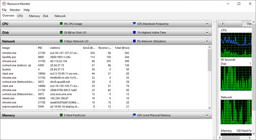 View Network Traffic Resource Monitor What's Using My Bandwidth? 5 Tips to Monitor Home Network Usage