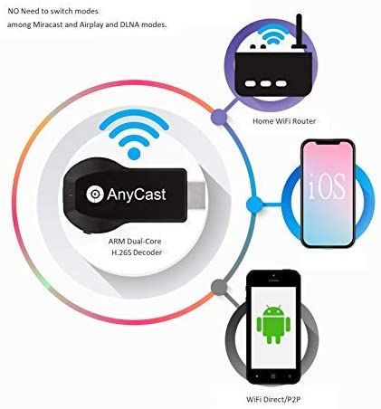Anycast M100 connectivity