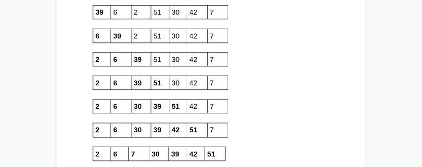An Introduction to the Insertion Sort Algorithm
