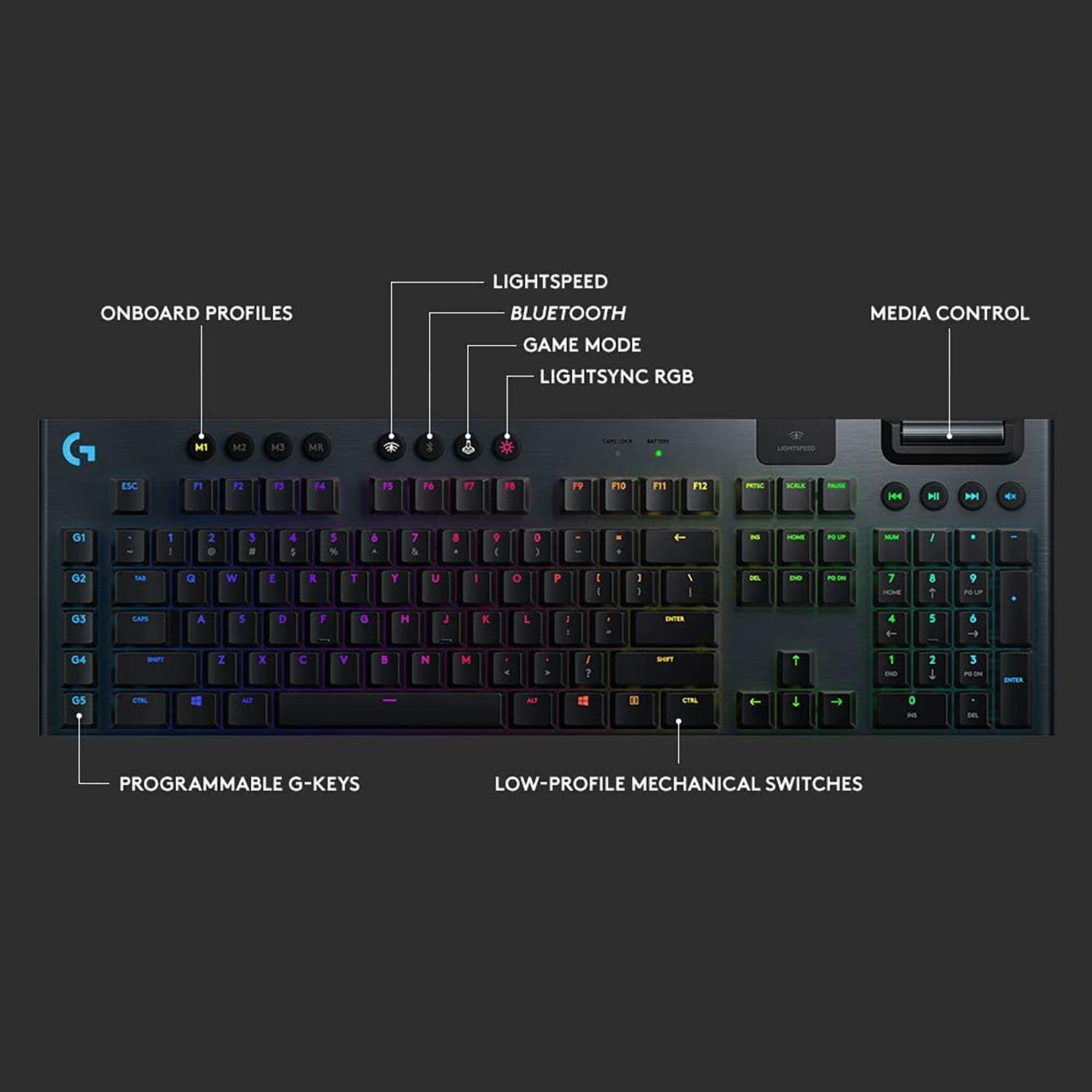 The 7 Best Gaming Keyboards With Macro Keys