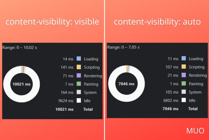 7 New Features to Make a Responsive Website