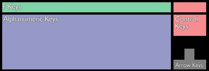 Keyboard Sizes: How Do I Choose the Right Keyboard?