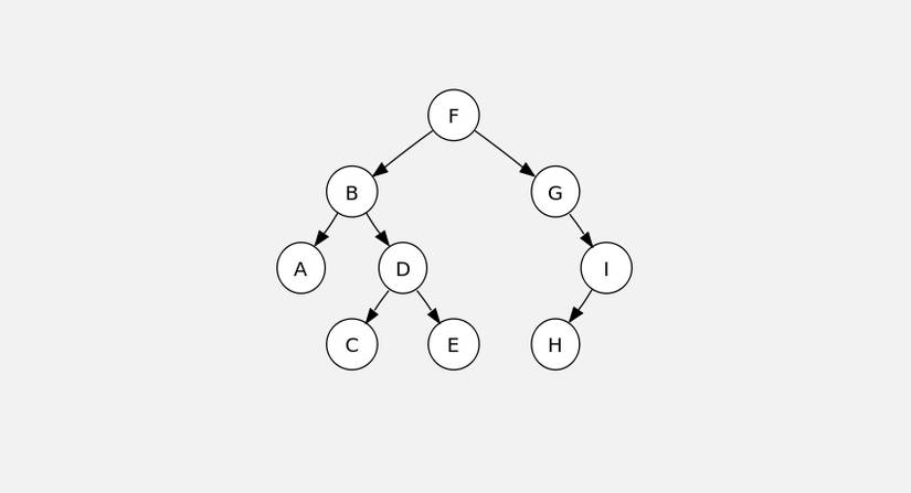6 Data Structures Every Programmer Should Know