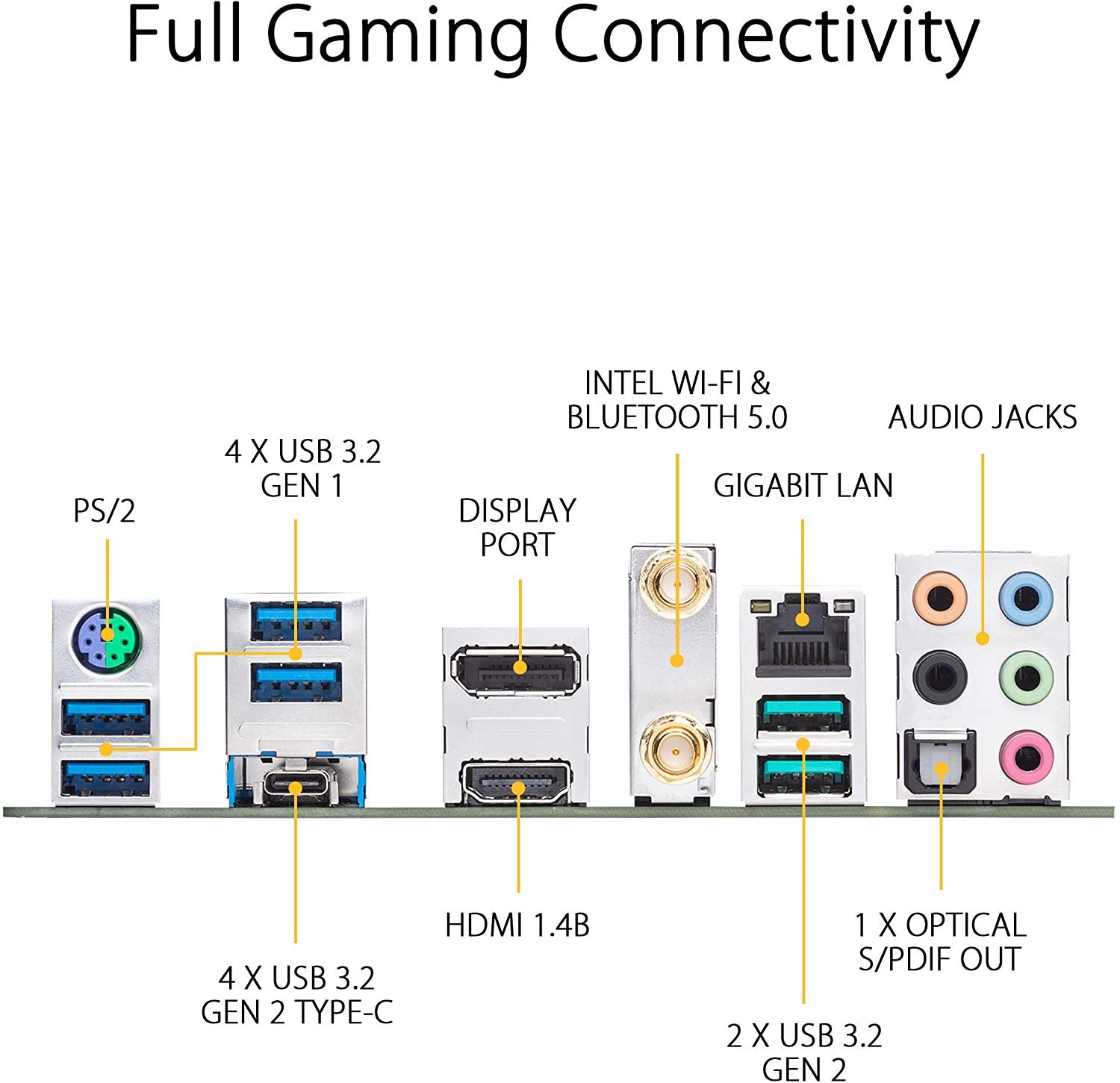 پورت های Asus AM4 TUF Gaming X570-Plus