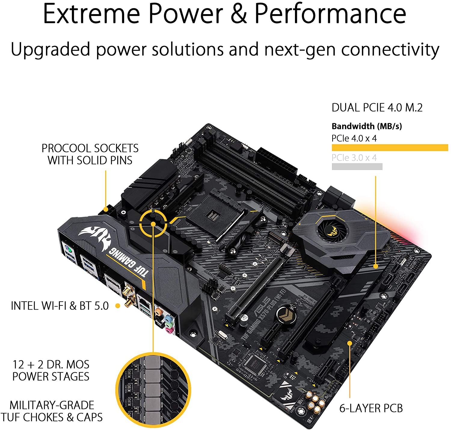 Asus AM4 TUF Gaming X570-Plus VRM