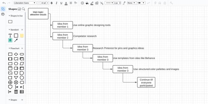 The 7 Best Brainstorming Techniques for Exploring Productive Ideas