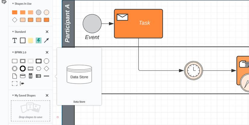 How to Create a Data-Flow Diagram to Visualize Data of Any Project