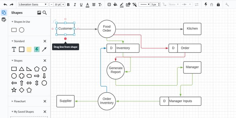 Data Path Chart How to Create a Data-Flow Diagram to Visualize Data of Any Project
