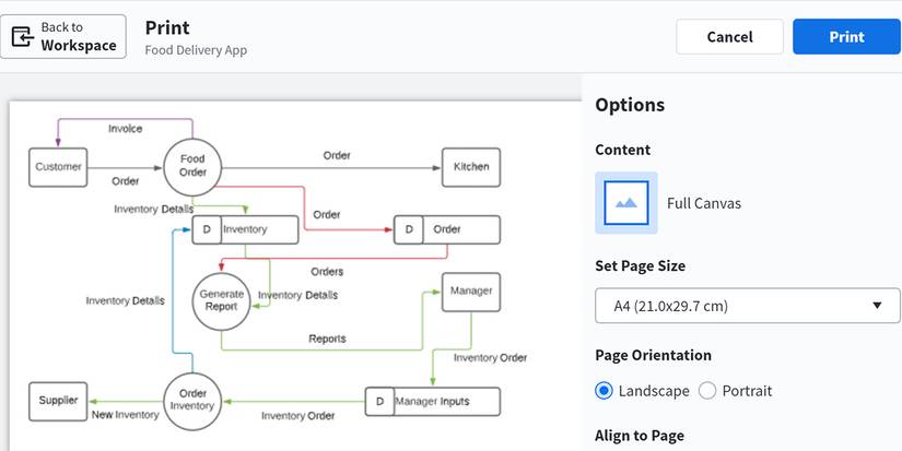 How to Create a Data-Flow Diagram to Visualize Data of Any Project
