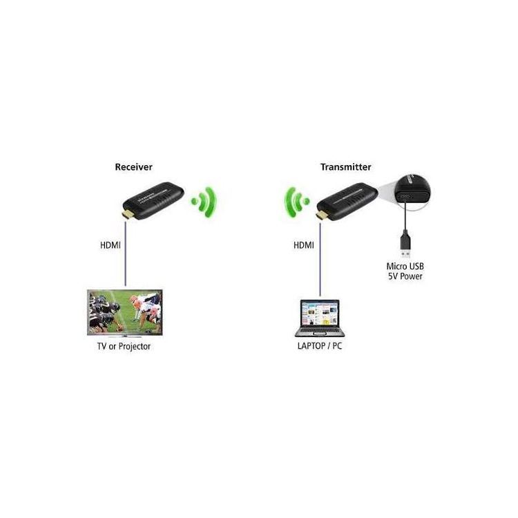 Diamond Multimedia Wireless HDMI Kit 02