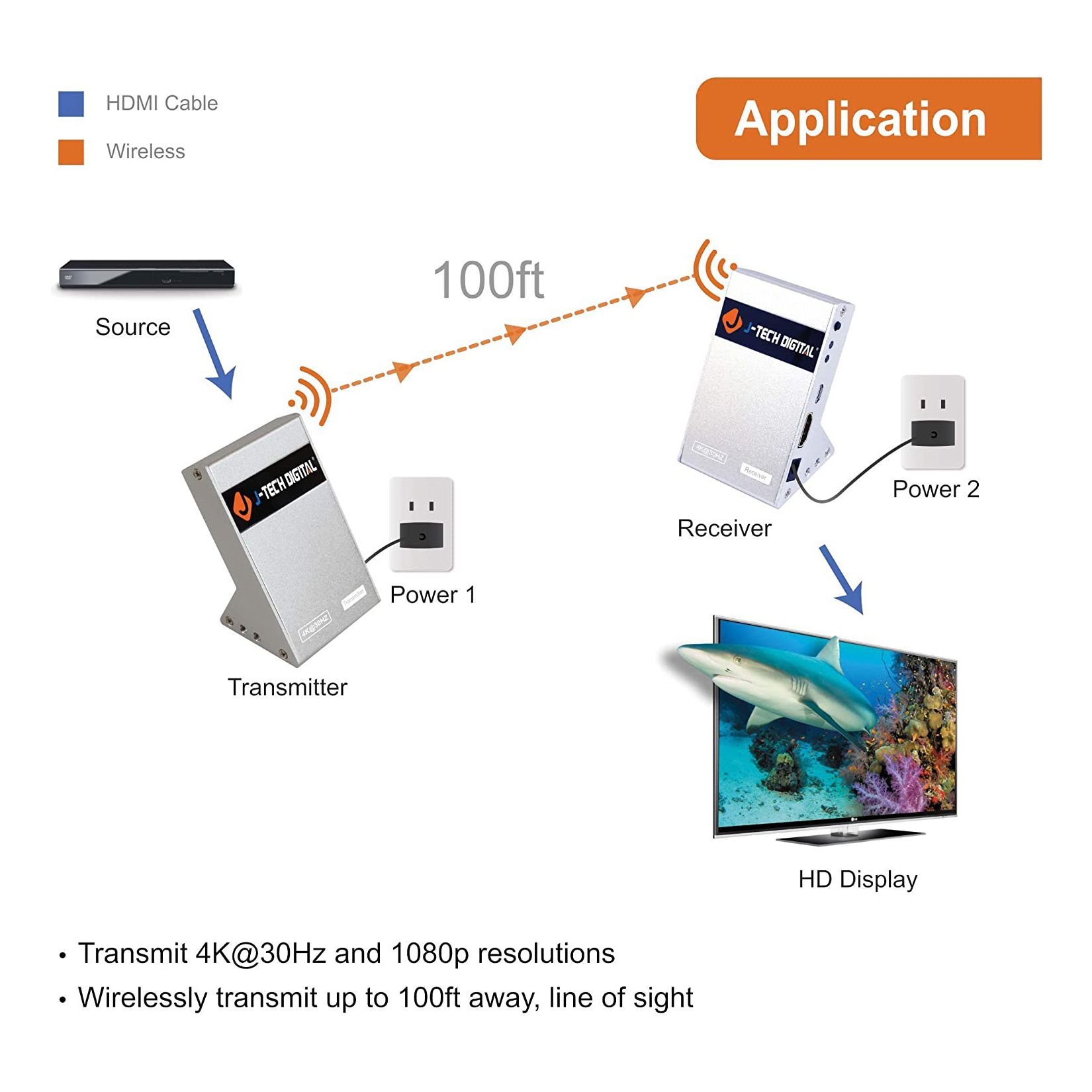 J-Tech Digital Wireless HDMI Extender 04