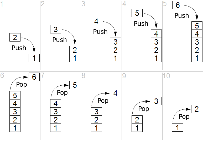 Stack Real Life Examples Heaps vs. Stacks: What Sets Them Apart?