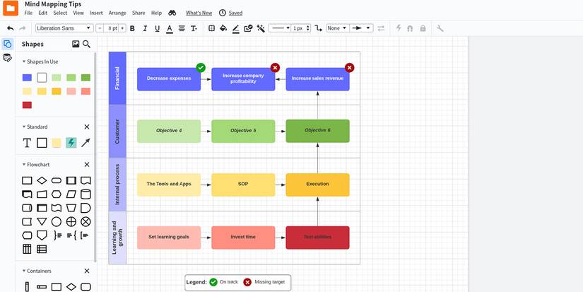 9 Tips to Use to Create Professional Mind Maps