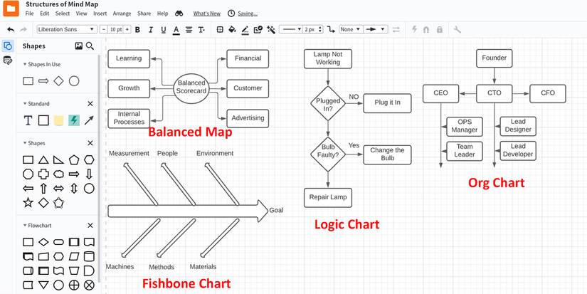 9 Tips to Use to Create Professional Mind Maps