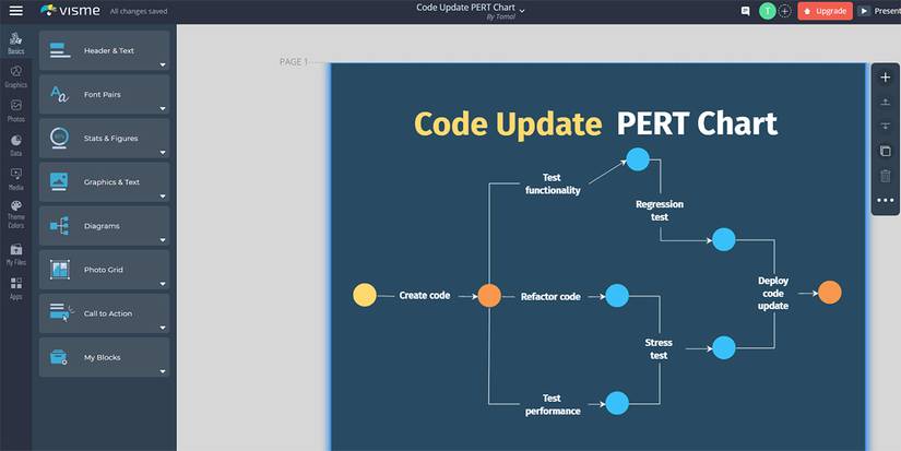 The Ultimate Guide to Using PERT Charts to Increase Project Productivity