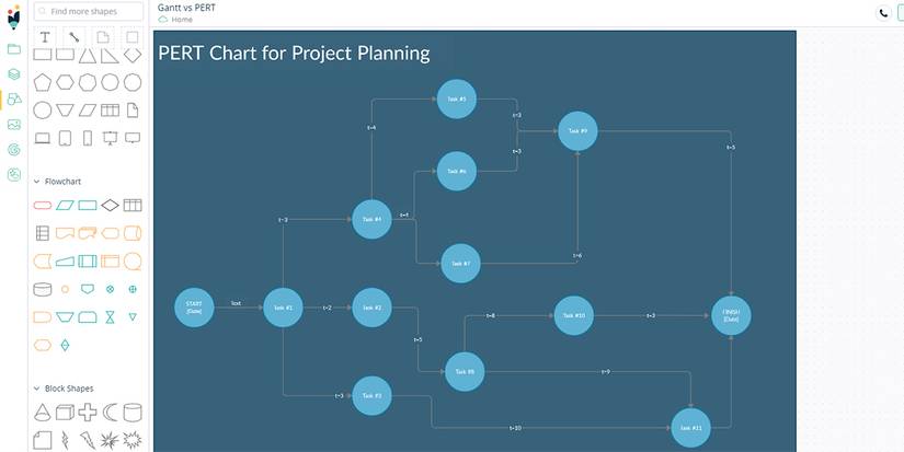 Pert Chart Vs Gantt Chart