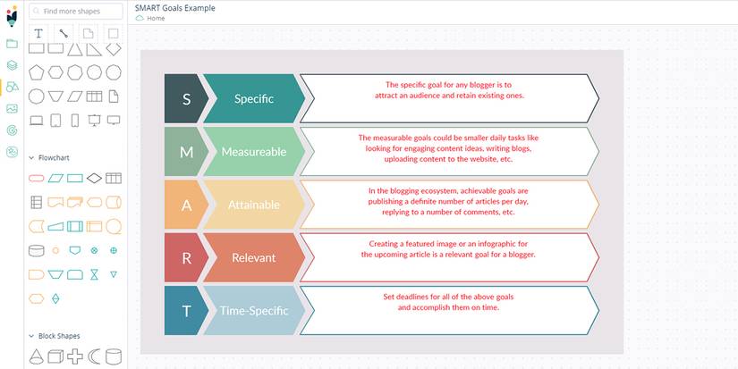 How to Boost Your Productivity Using SMART Criteria