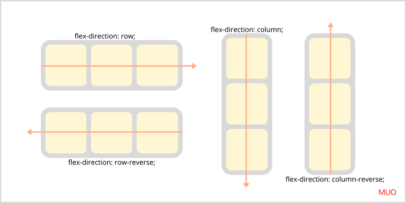 Direction Of Column CSS Flexbox Tutorial: The Basics