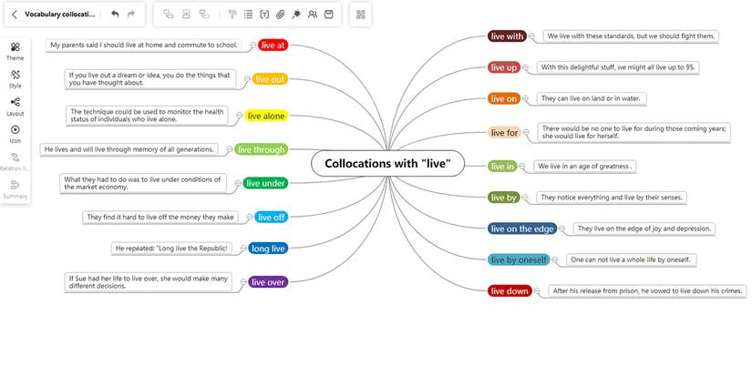 10 Ways to Use Mind Mapping Technique for Exponential Productivity
