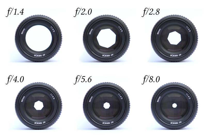 What Is Aperture in Photography? How to Understand Camera Aperture