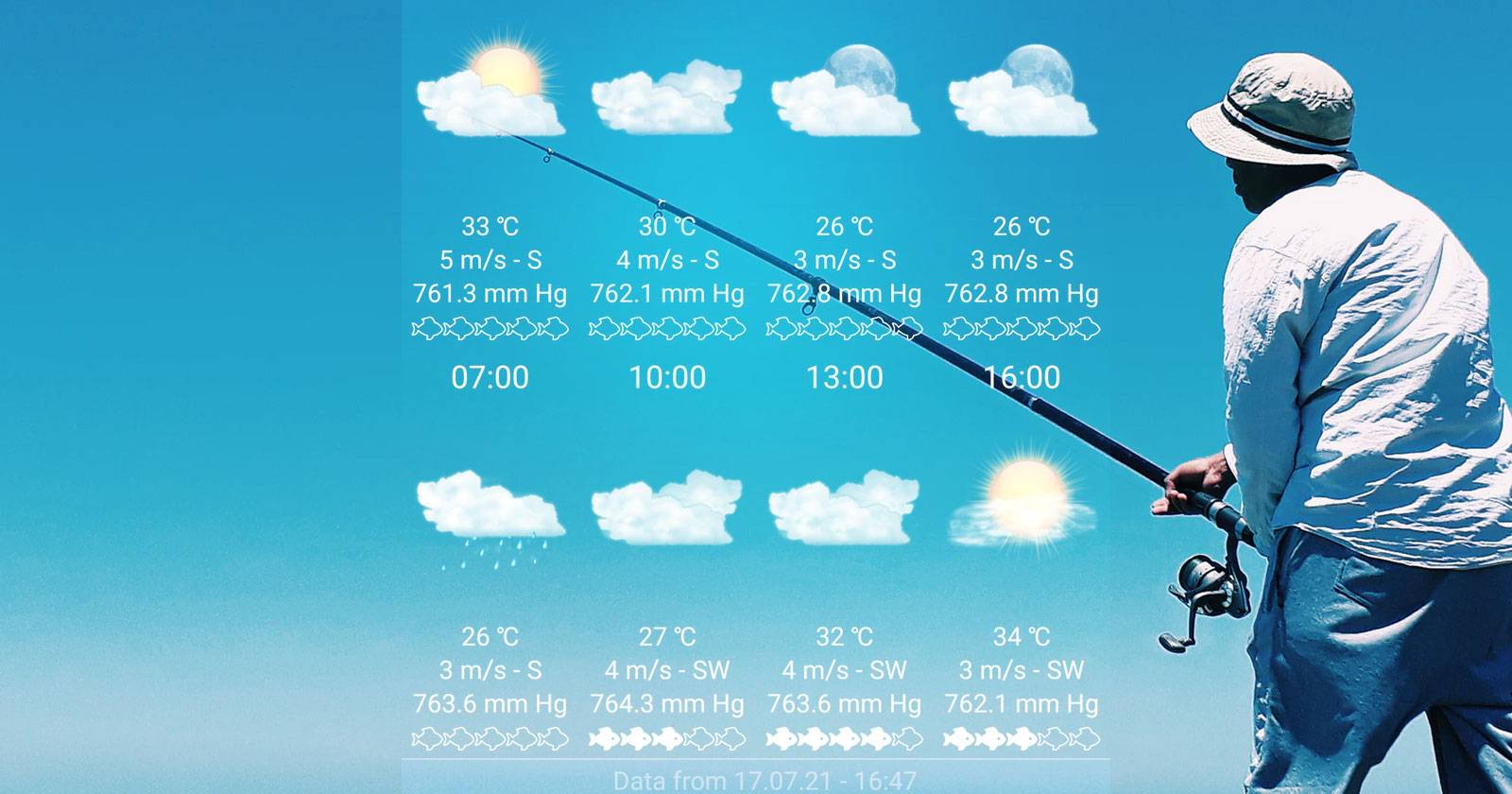 The 6 Best Fishing Forecast Apps