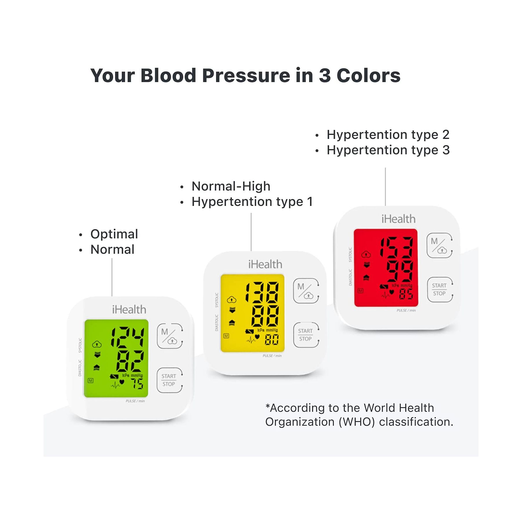 The 7 Best Smart Blood Pressure Monitors