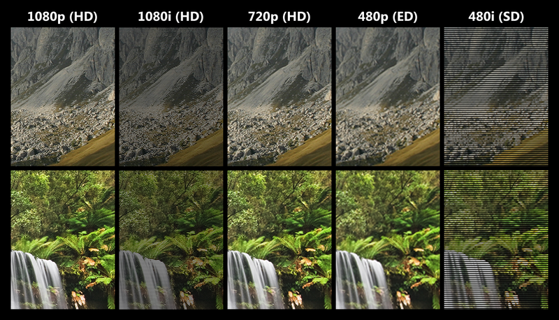 Interliasing Image What Is Interlacing?