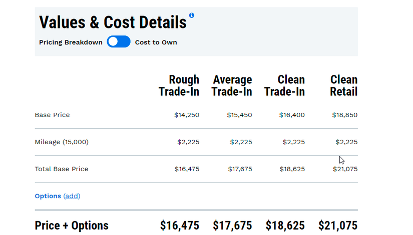 7 Trustworthy Websites to Value Your Used Car