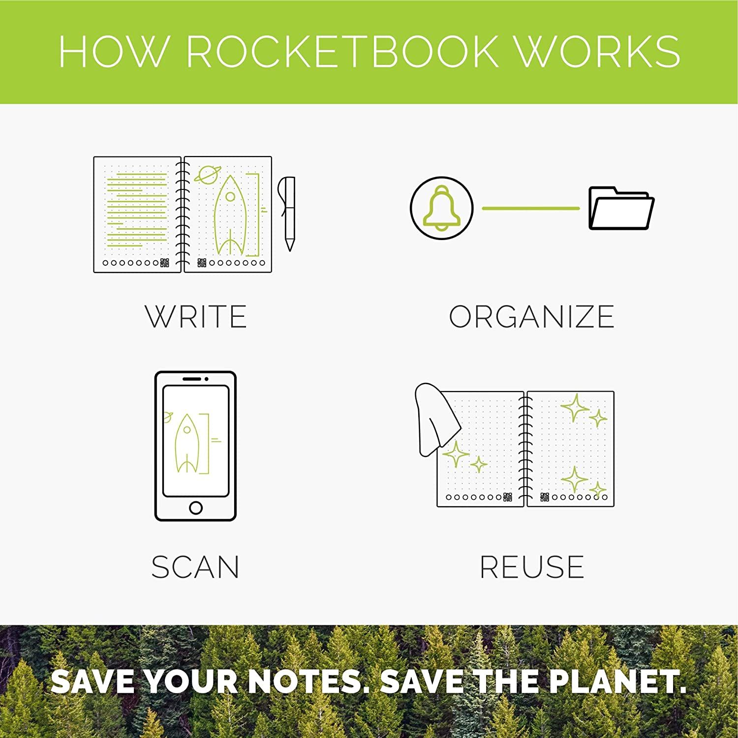 Rocketbook Smart Notebook features and how to use