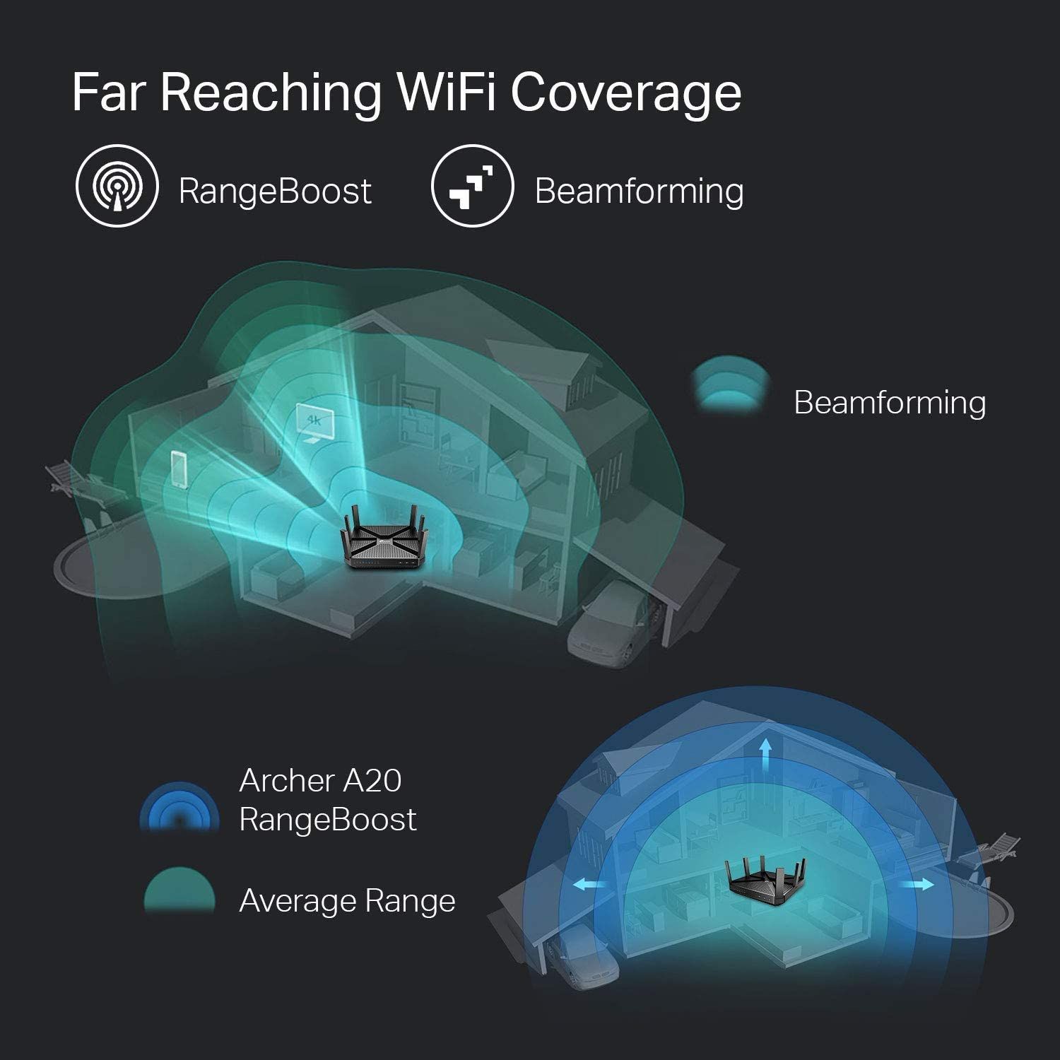 TP-Link AC4000 coverage