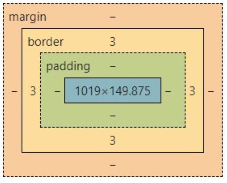 How to Organize Your Web Page Layout With the Box Model