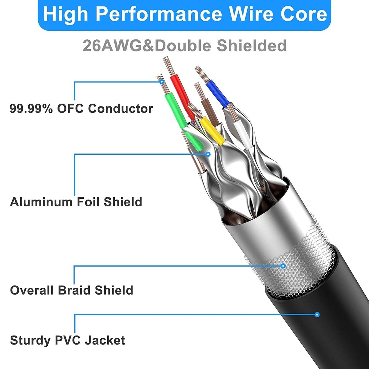 dacrown-cat-8-ethernet-cable-1