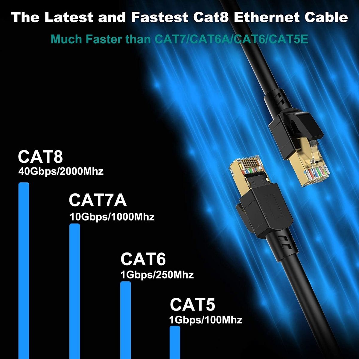 dacrown-cat-8-ethernet-cable-2