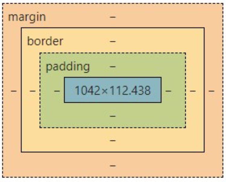 How to Organize Your Web Page Layout With the Box Model